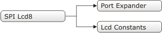 SPI Lcd8 Library Dependency Tree