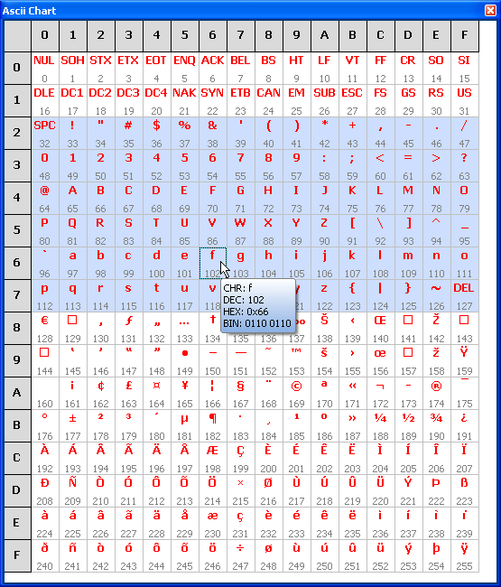 ASCII Chart