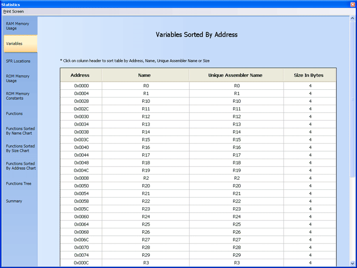 Used RAM Memory Locations