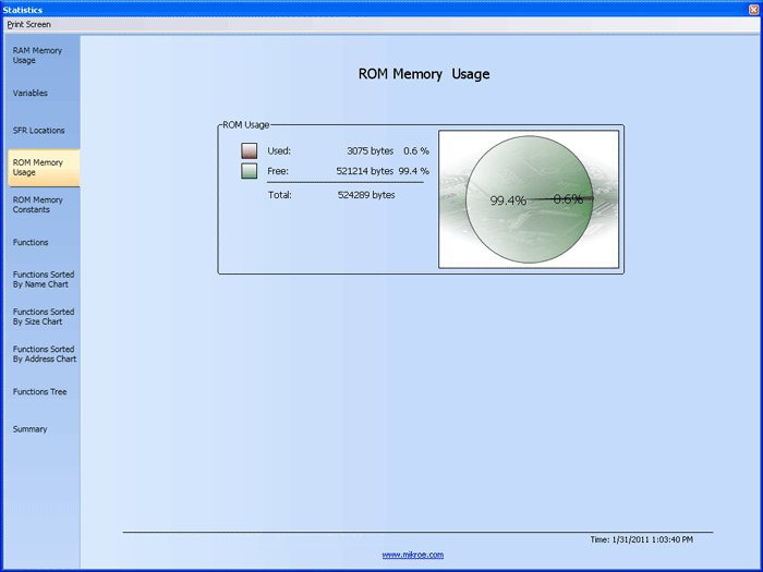 ROM Memory Usage