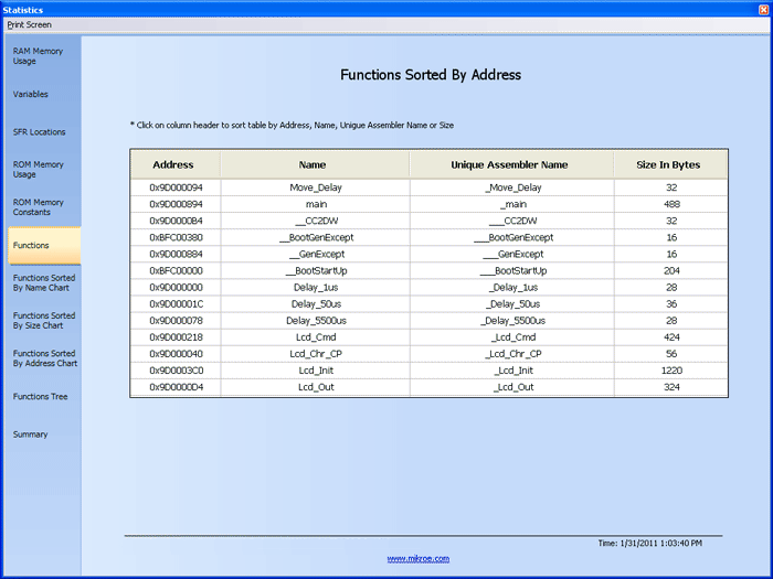 Functions Sorted By Name