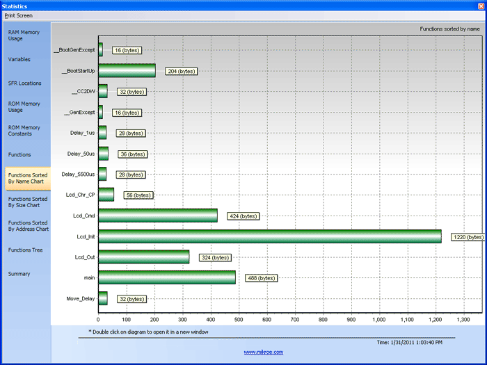 Functions Sorted By Size