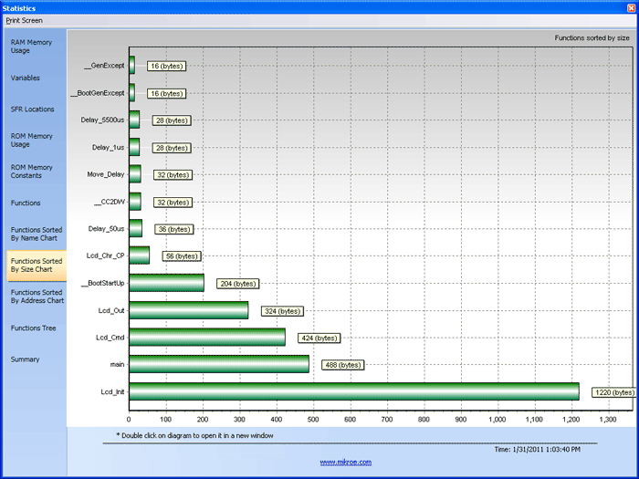 >Functions Sorted By Size Chart