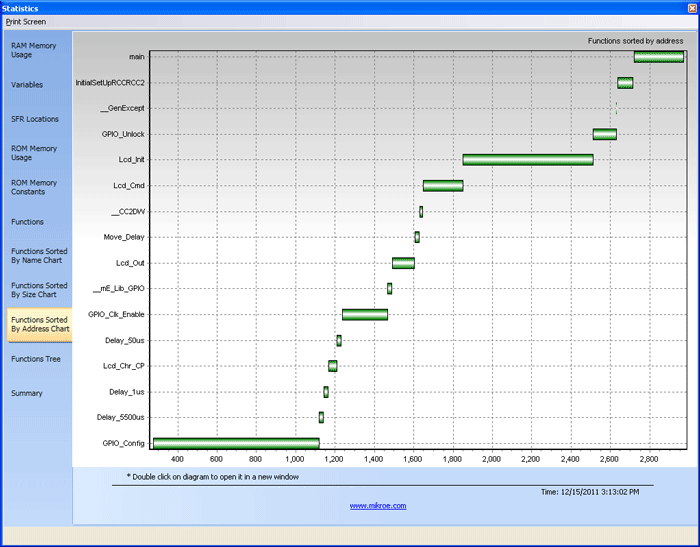 Functions Sorted By Addresses